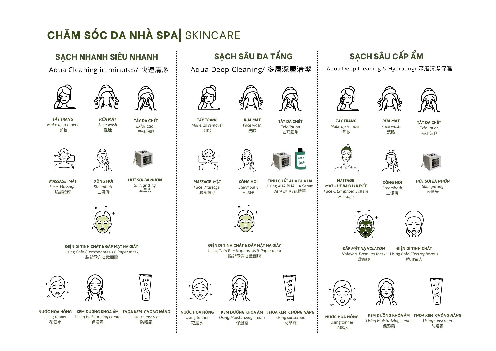 Bước Chăm sóc da